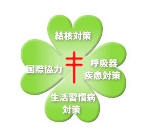 公益財団法人結核予防会の写真