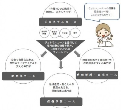 立川相互病院の写真