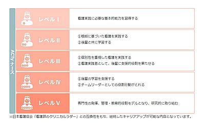 独立行政法人国立病院機構 岩手病院 北海道東北グループの教育体制