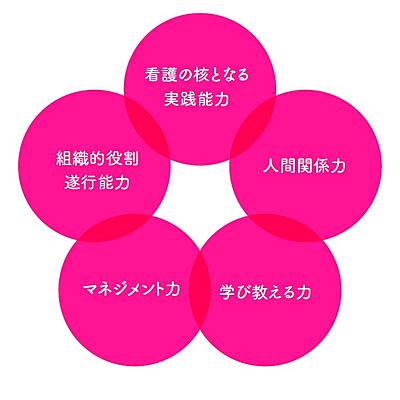 村瀬病院 看護部教育