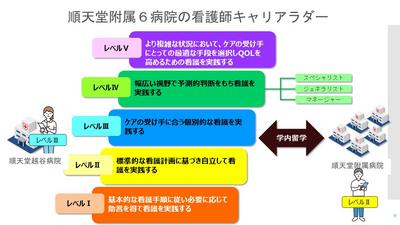 順天堂大学医学部附属順天堂越谷病院 教育・研修制度