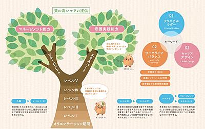 東京警察病院 ケアの質の向上をめざして段階的に成長できる「キャリアラダー」