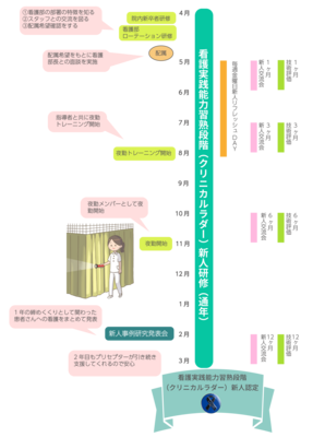 伊奈病院 年間スケジュール