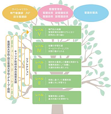 国立病院機構  長崎病院 院内教育年間計画