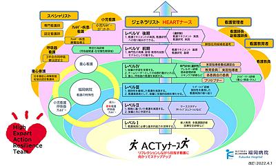 国立病院機構  福岡病院 福岡病院　教育の現況