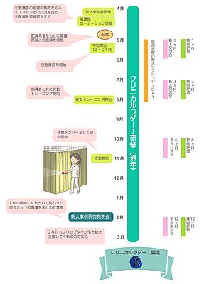 伊奈病院 年間スケジュール