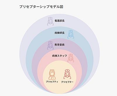ハートランドしぎさん 教育・研修制度