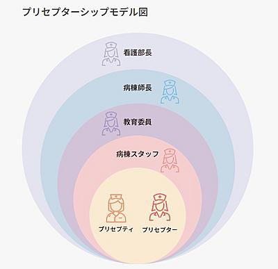上野病院 プリセプター制度とは