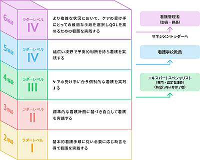 済生会宇都宮病院 Career