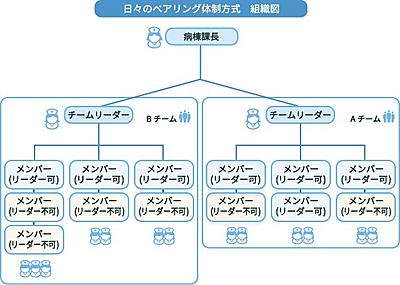 済生会宇都宮病院 新人教育