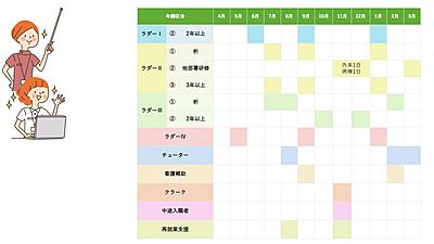 江東病院 ＜江東病院 看護部年間教育計画＞