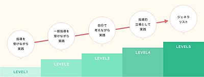 八尾徳洲会総合病院 教育ラダー