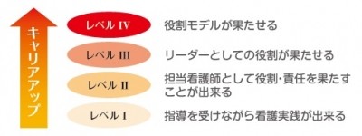 社会福祉法人 長岡福祉協会 教育について（小千谷さくら病院）