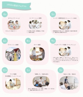 医療法人徳洲会 榛原総合病院 教育プログラム