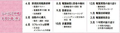 独立行政法人国立病院機構 九州グループ 年間を通じて研修プログラムが計画されています