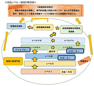 国立病院機構  熊本南病院 熊本南病院の教育