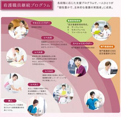 宇治徳洲会病院 クリニカルラダー制度