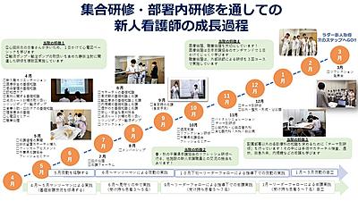 新東京病院 【新人看護師研修】