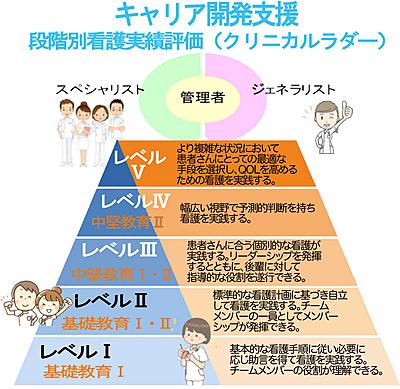 東海中央病院 院内教育制度