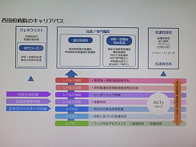 国立病院機構  西別府病院 西別府病院のキャリアパス
