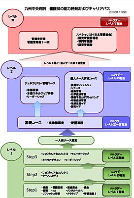 九州中央病院 看護部教育理念