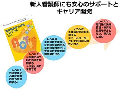 国立病院機構  鹿児島医療センター ラダー研修