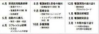 国立病院機構  南九州病院 年間を通じた研修プログラム計画