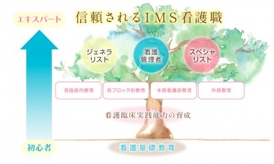 IMSグループ　医療法人財団明理会　埼玉セントラル病院 教育・研修制度