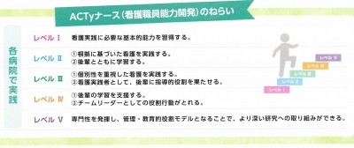 国立病院機構 関東信越グループ32病院 教育・研修制度