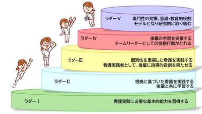 名古屋医療センター キャリアラダー