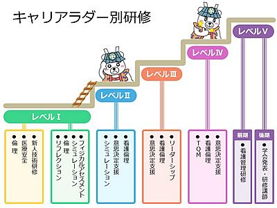 国立病院機構 松江医療センター 教育体制・研修制度