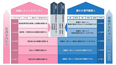 江別市立病院 組織的役割遂行能力、教育・研究