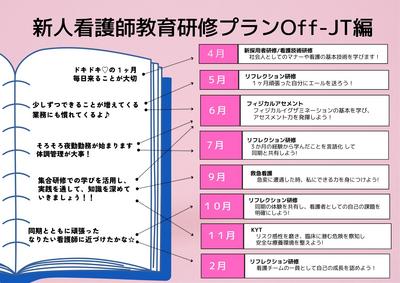 国立病院機構 呉医療センター 新人看護師1年のあゆみ