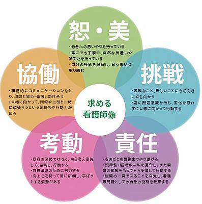 河北リハビリテーション病院 教育支援体制が整っています！