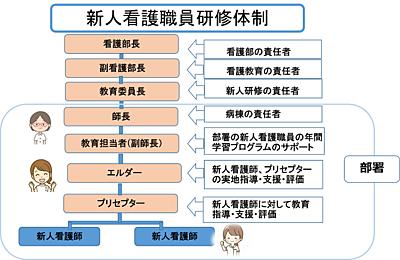 独立行政法人 地域医療機能推進機構(JCHO) 南海医療センター 新人看護職員教育体制