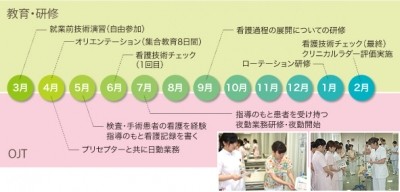 公立大学法人福島県立医科大学附属病院 新人教育