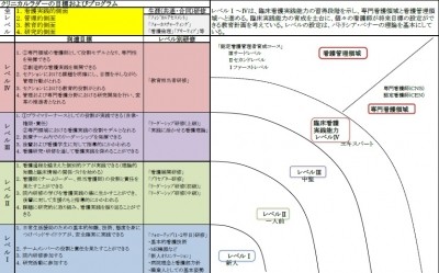 北里大学北里研究所病院 教育システム