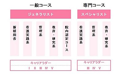 KKR札幌医療センター 教育体制