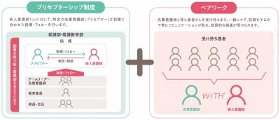 国家公務員共済組合連合会 三宿病院 『プリセプターシップ制度』と『ペアワーク』