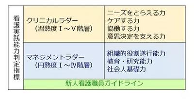 一般社団法人熊本市医師会　熊本地域医療センター キャリア開発ツールとキャリアマップ
