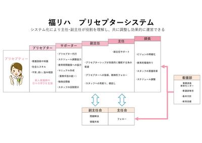 福岡リハビリテーション病院 新人看護師のサポート