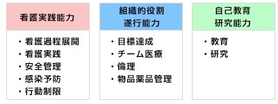 こころのホスピタル町田 教育・研修制度