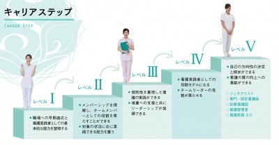 独立行政法人国立病院機構 埼玉病院 キャリアラダー