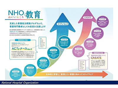 国立病院機構 医王病院 ACTyナース　Ver.2
