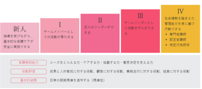 玉川病院 教育制度