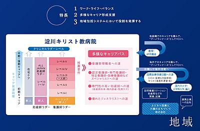 淀川キリスト教病院 多彩なキャリアを形成できる教育・研修制度