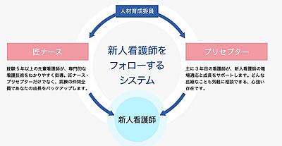 淀川キリスト教病院 看護部全体でキャリア形成を支援