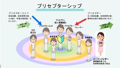 総合東京病院 新人看護師を支えるプリセプターシップ