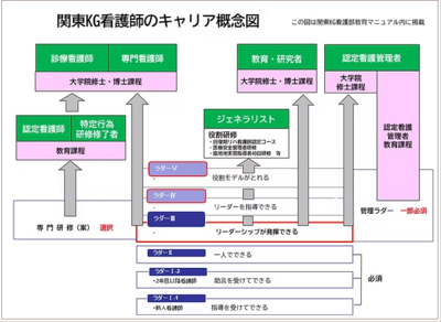 五反田リハビリテーション病院 ラダーの導入
