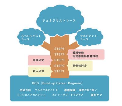 五泉中央病院 教育システム